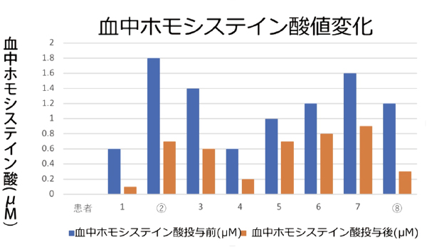 長谷川研究所株式会社 / ハセトール